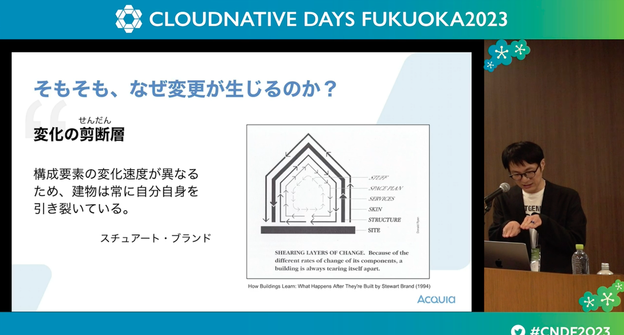 スライド「そもそも、なぜ変更が生じるのか？」
変化の剪断層
構成要素の変化速度が異なるため、建物は常に自分自身を引き裂いている。—スチュアート・ブランド